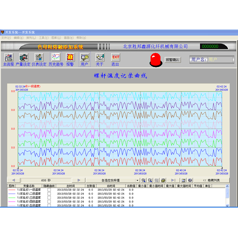 Echipament de adăugare Masterbatch de filare directă Melt